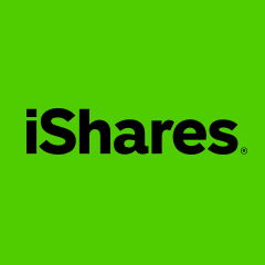 IWM
